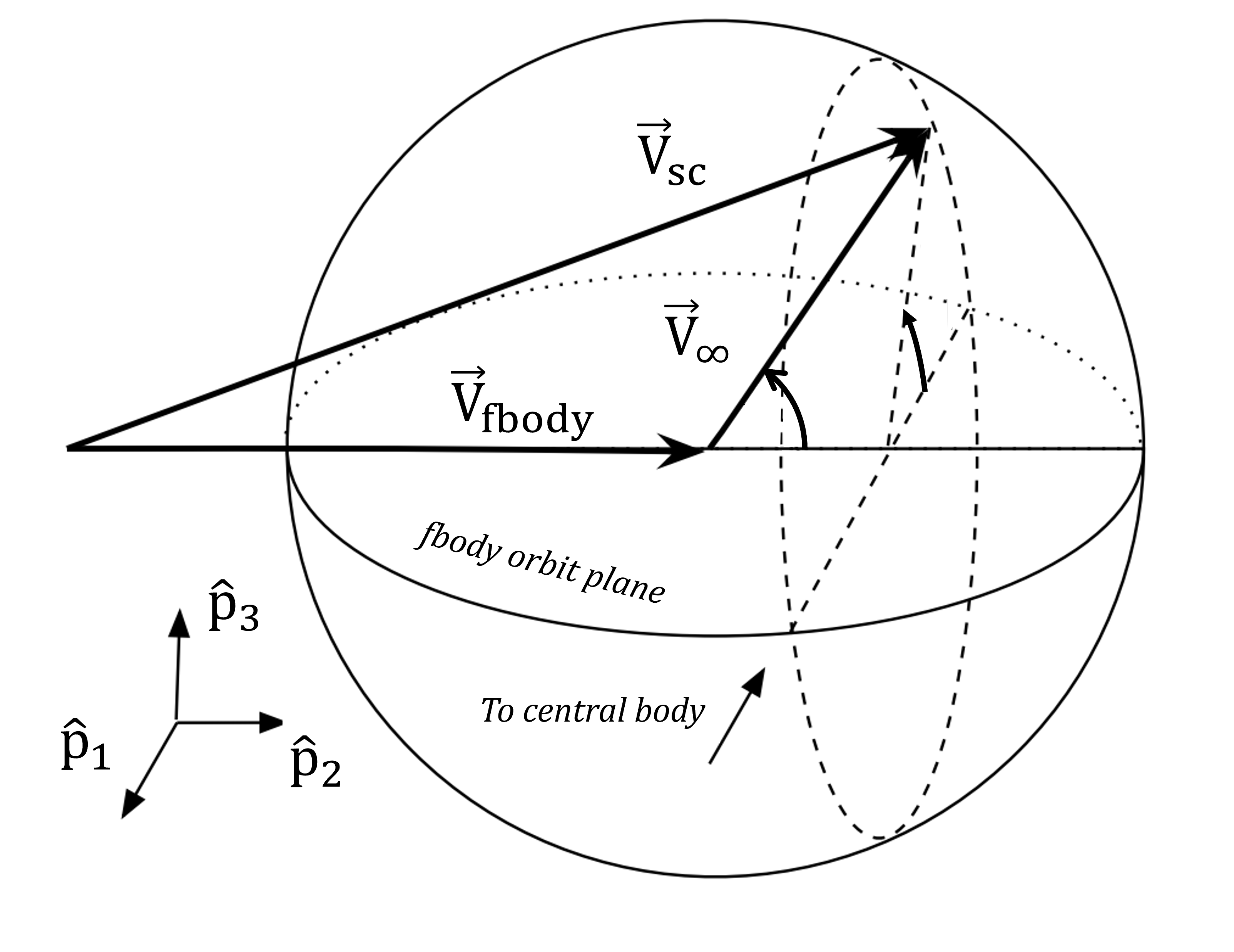 Resonant flyby geometry for Venus return entry